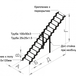 Каркас прямой лестницы закрытого типа на ломаном косоуре. Цена от 40 000 руб.